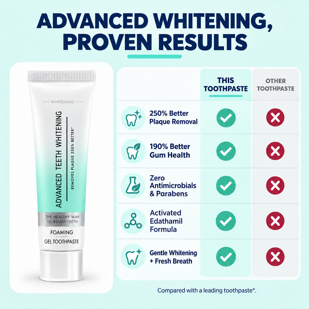 Whitening Gel Toothpaste