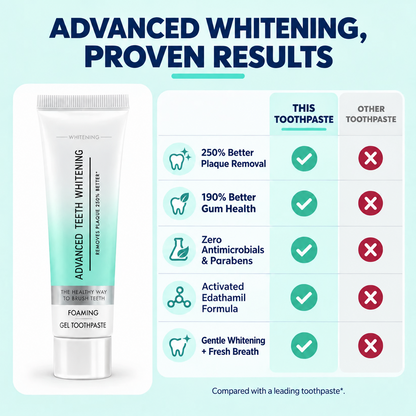 Whitening Gel Toothpaste